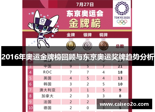 2016年奥运金牌榜回顾与东京奥运奖牌趋势分析